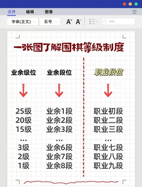 腾讯围棋段级位对照表