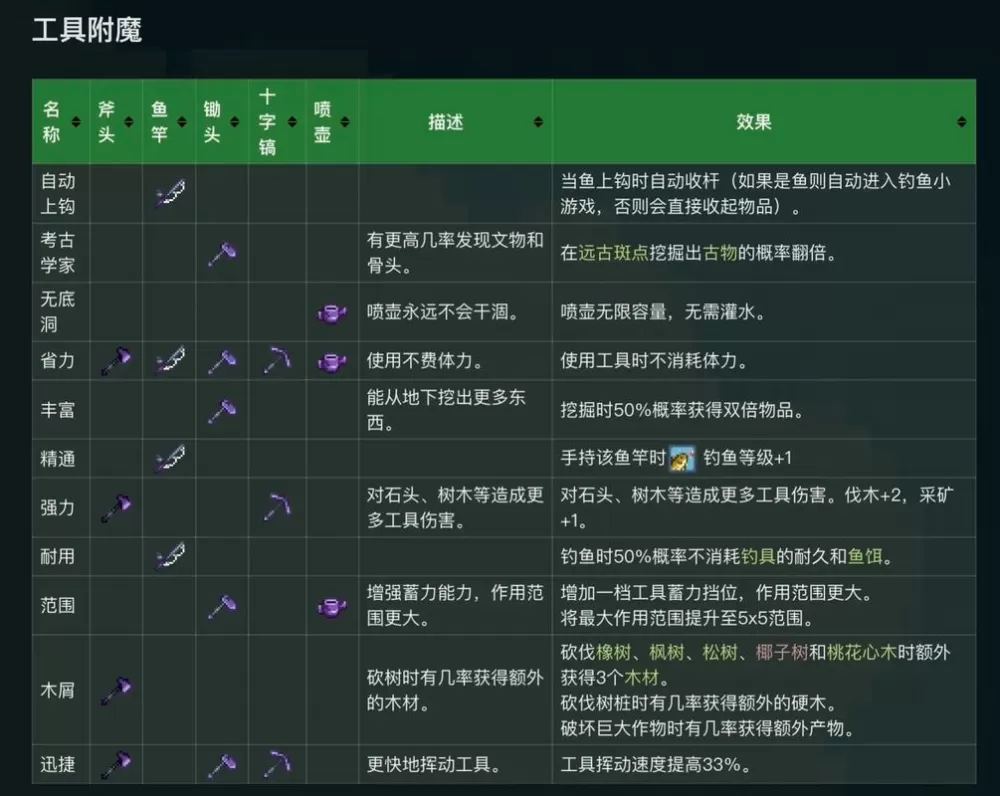 星露谷物语附魔属性一览