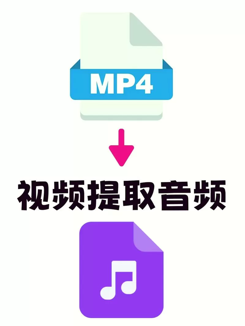 视频转化成音频