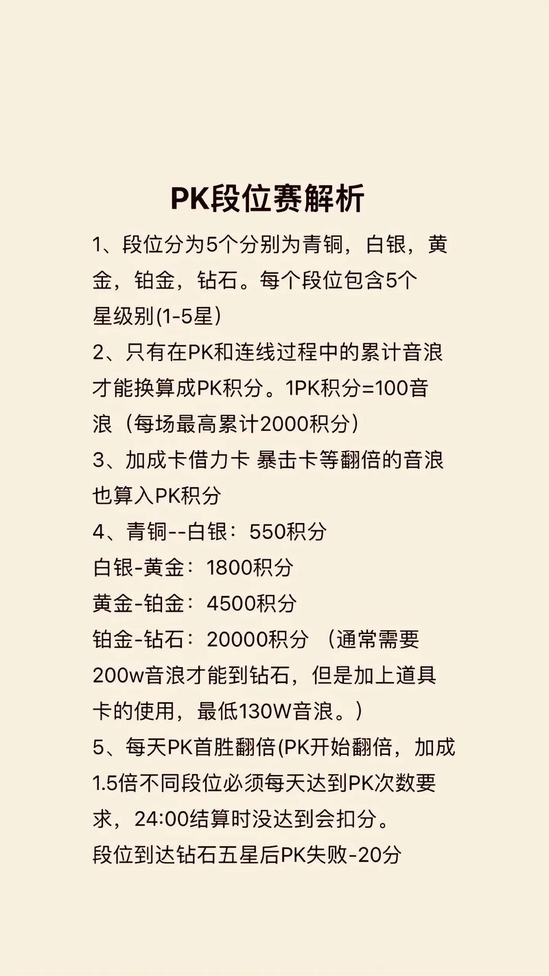 抖音pk主播段位划分
