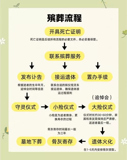 白事七天流程详细安排