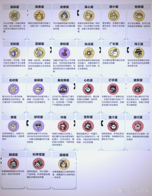 生化危机5卡片式钥匙怎么获得