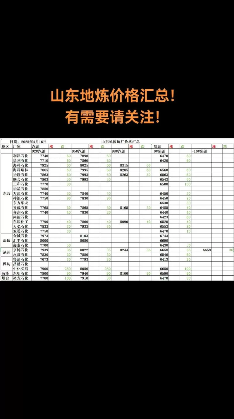 山东各大炼油厂报价表app