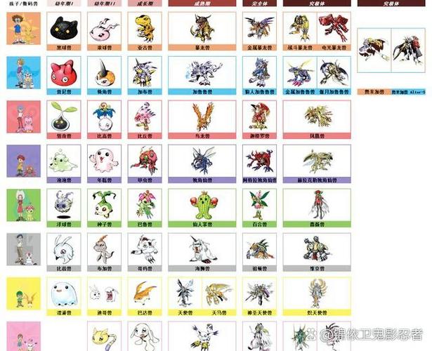 数码宝贝无限进化合成表