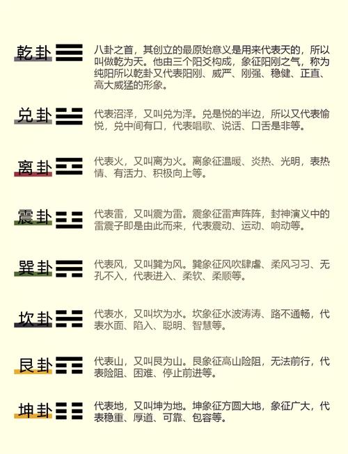 六爻起卦怎么看