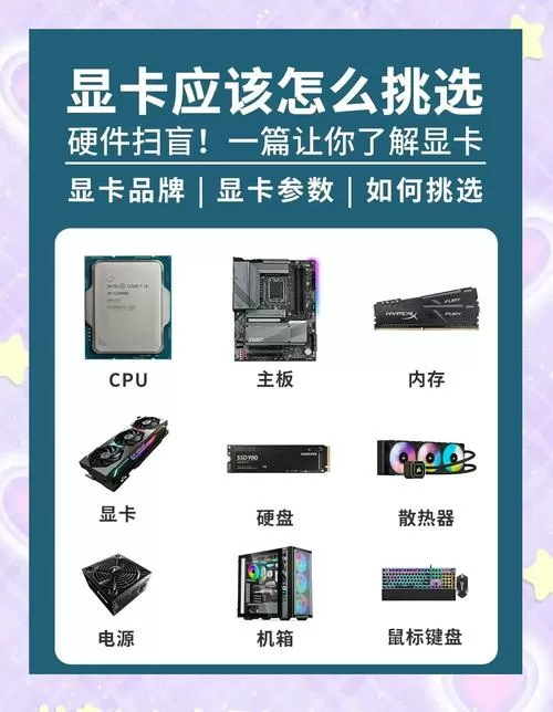 新买的显卡怎么验货