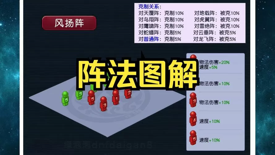 梦幻西游阵法被克有什么影响