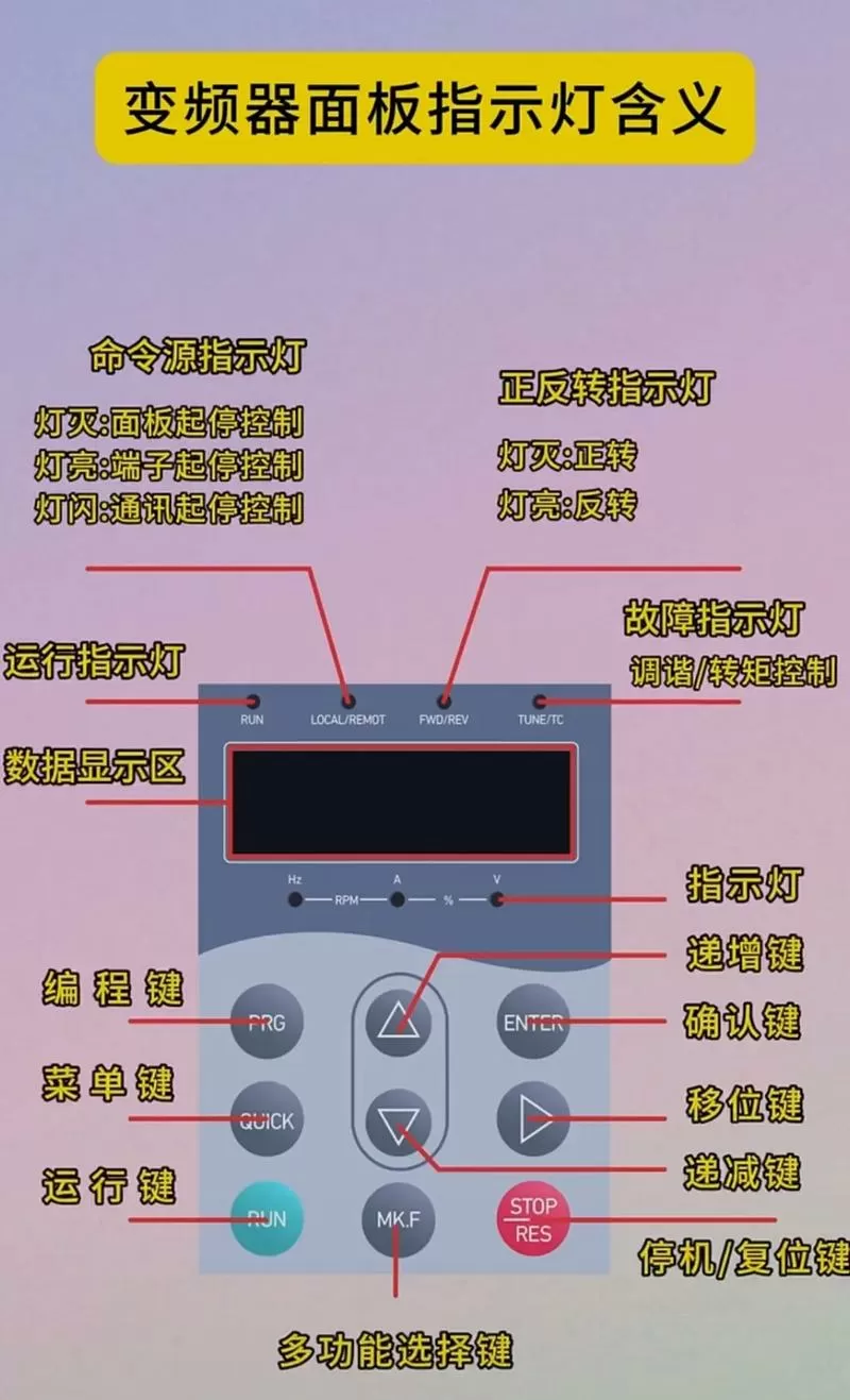 变频器local灯闪烁什么意思