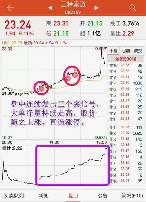 同花顺上突和积设置方法详解