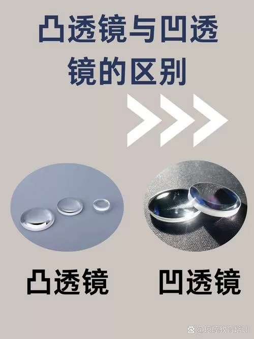 凹凸透镜和凹凸面镜的区别