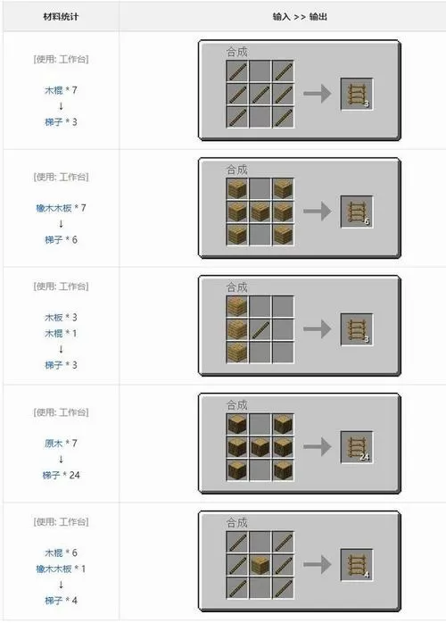 我的世界楼梯合成表