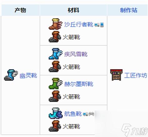 泰拉瑞亚泰拉闪耀靴合成表