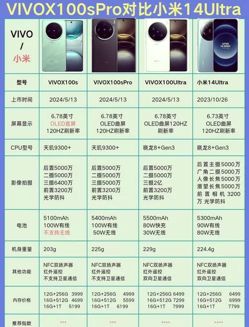 vivo手机屏幕尺寸对照表
