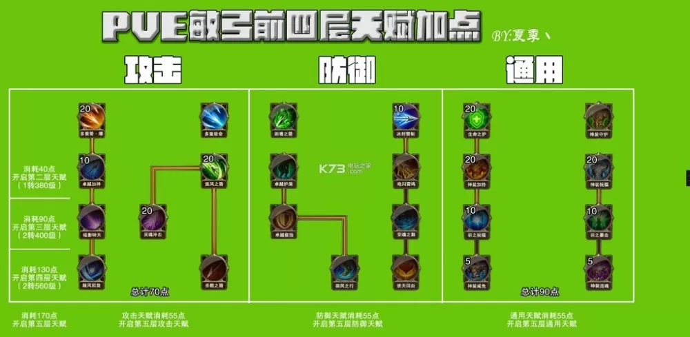 大天使之剑敏弓天赋怎么加点