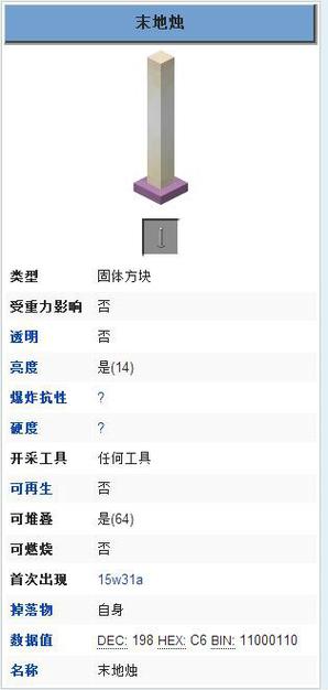我的世界猫娘模组和末地烛