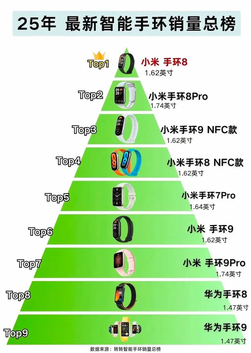 小米手环震动强度排名截图