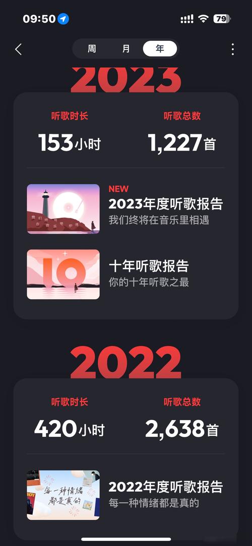 网易云音乐怎么看年度听歌报告