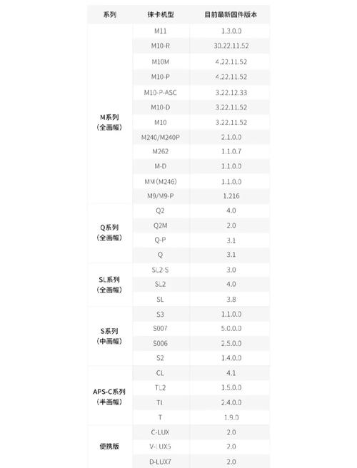 徕卡x113固件升级