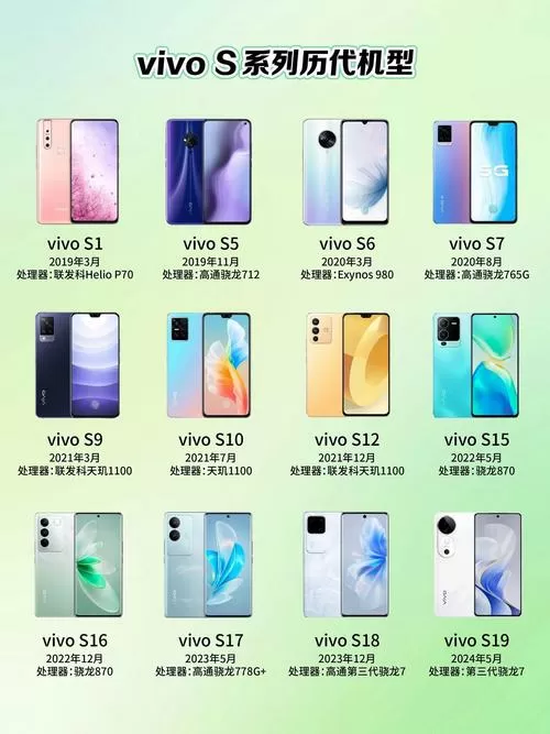 vivo手机系列排名