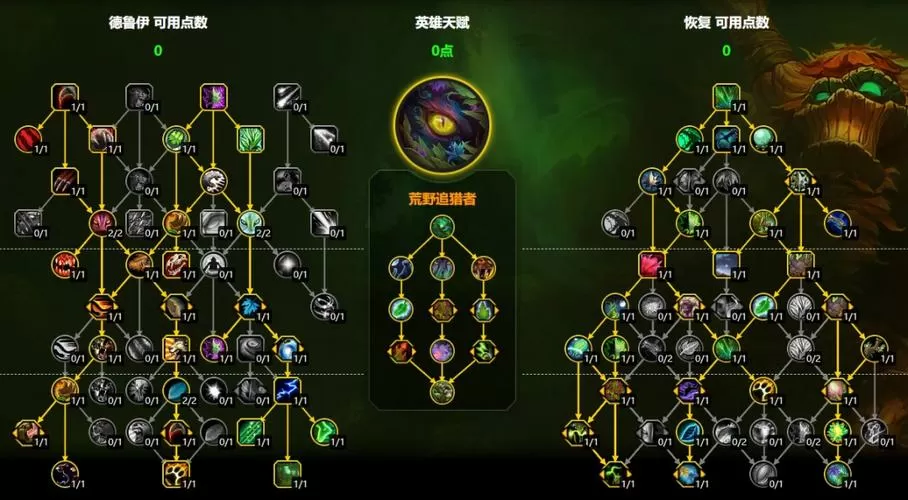 TBC怀旧服奶德天赋加点