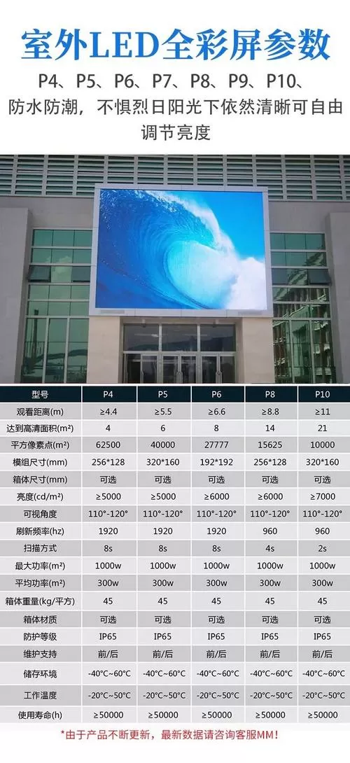 一般led屏幕尺寸比例