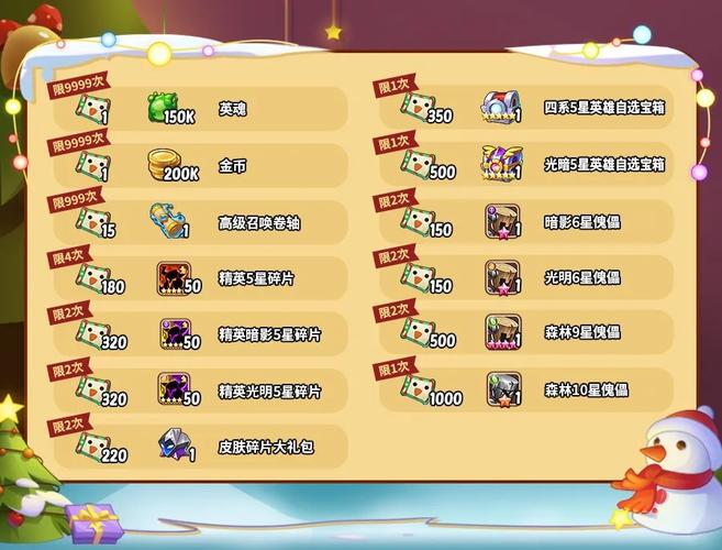 放置奇兵vip等级价格表