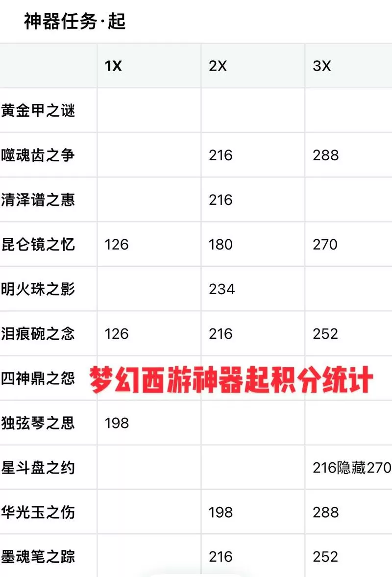 梦幻西游神器任务积分表怎么看的到