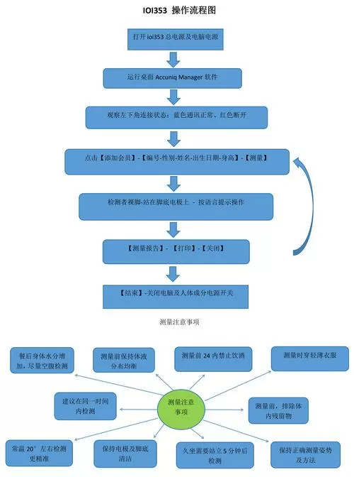 蜂鸟离职后如何解绑账号