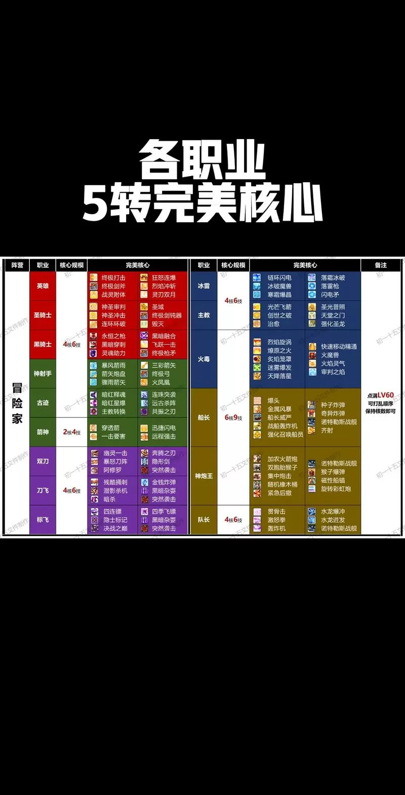 冒险岛全职业一览表