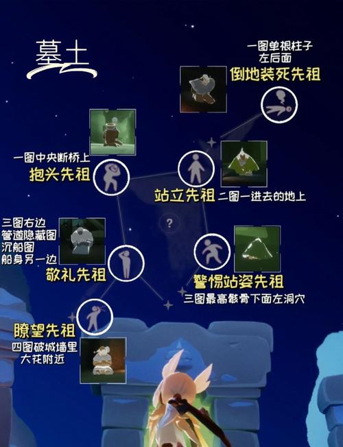 光遇更新后新的先祖位置