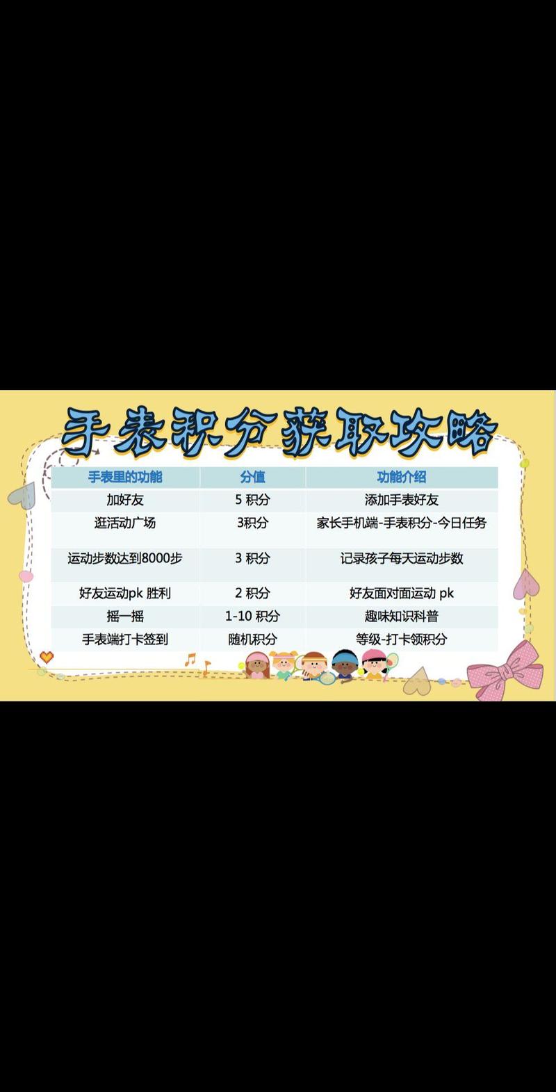 小天才怎么获得积分