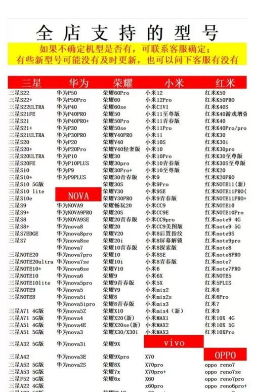 华为型号代码大全对照表