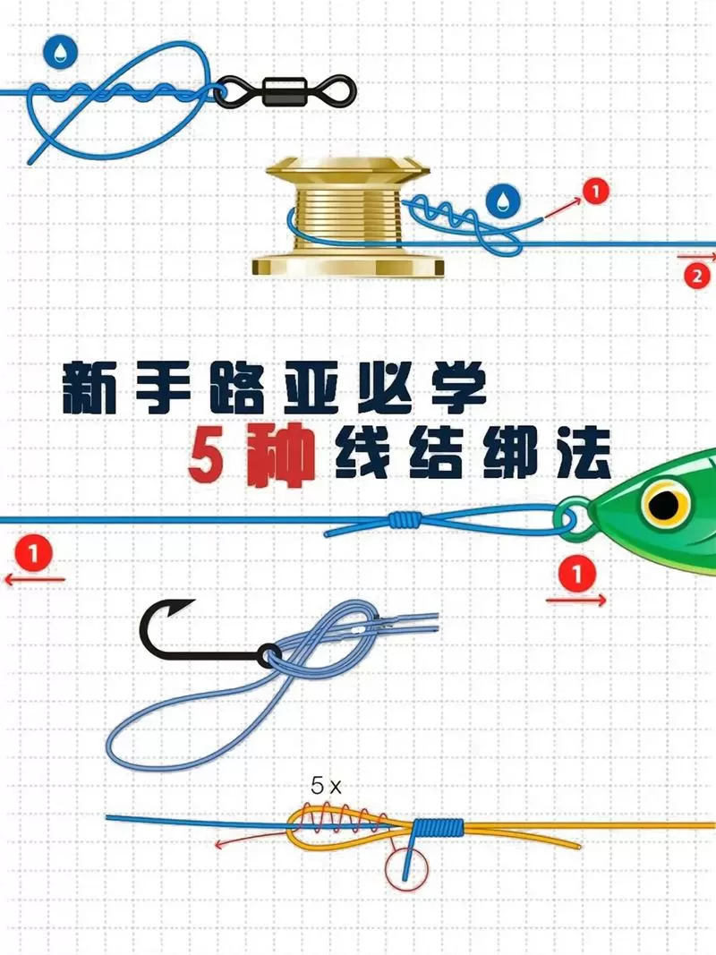 如何绑鱼线到鱼竿视频教学