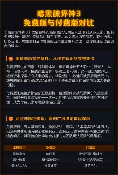 暗黑3收费和免费的差别