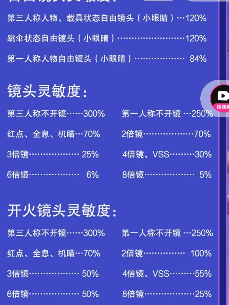 2025二指最强灵敏度