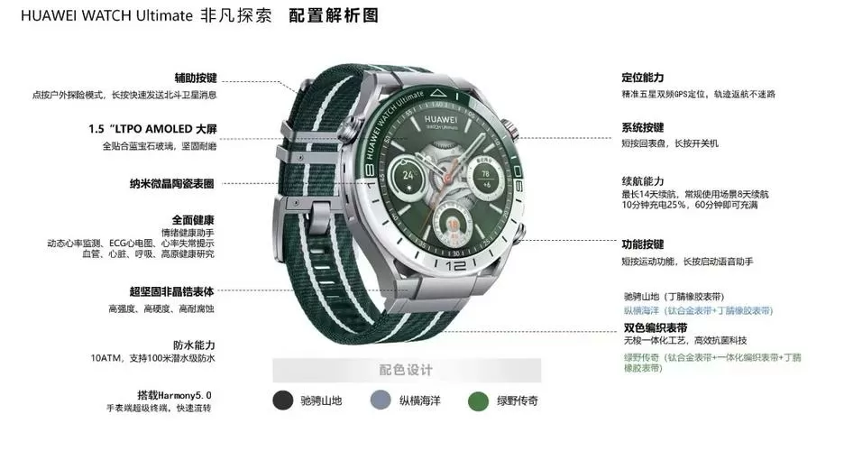 非凡大师2代手表功能介绍