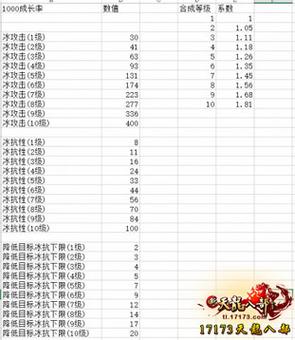 天龙八部武魂扩展属性加成表