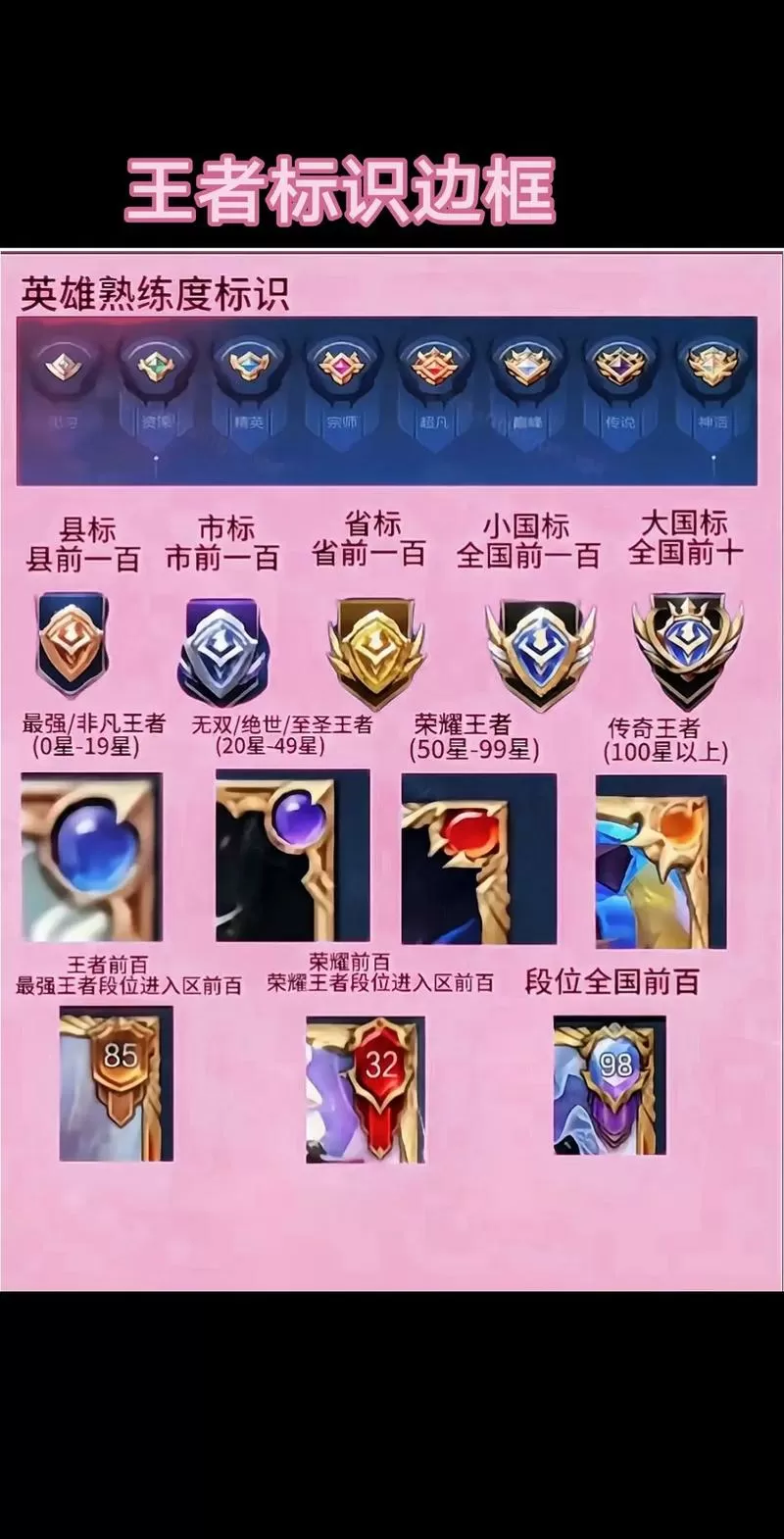 王者边框标志大全