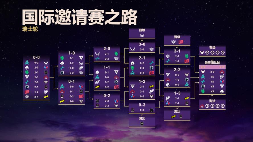 dota2怎么躲避连跪机制