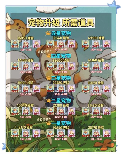 有宠物进化变异合成的游戏吗