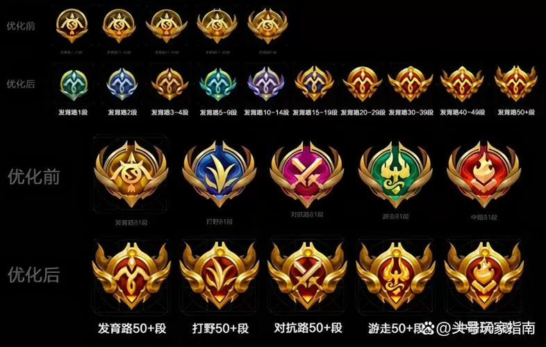 王者荣耀五类角色定位