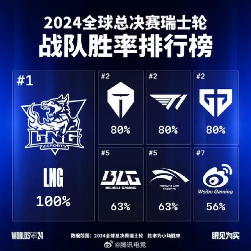 辅助单吃兵线队友有收益吗