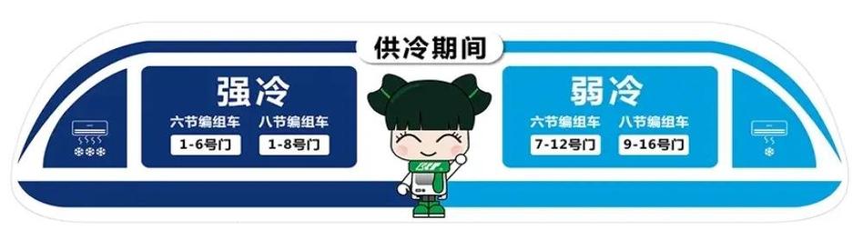 地铁弱冷和强冷的区别