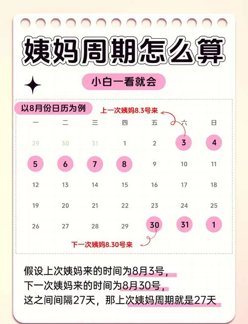 计算月经周期公式