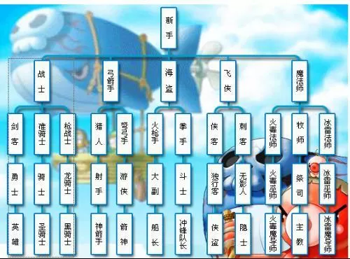 冒险岛079战士转职路线