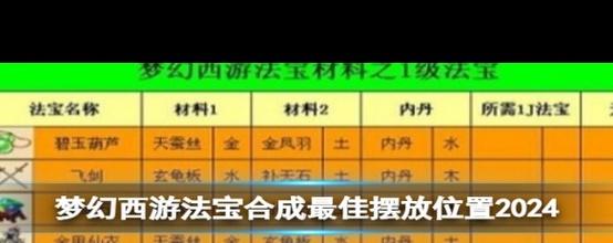 梦幻法宝摆放位置攻略截图