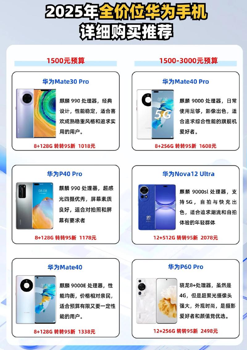 华为价格2025价目表