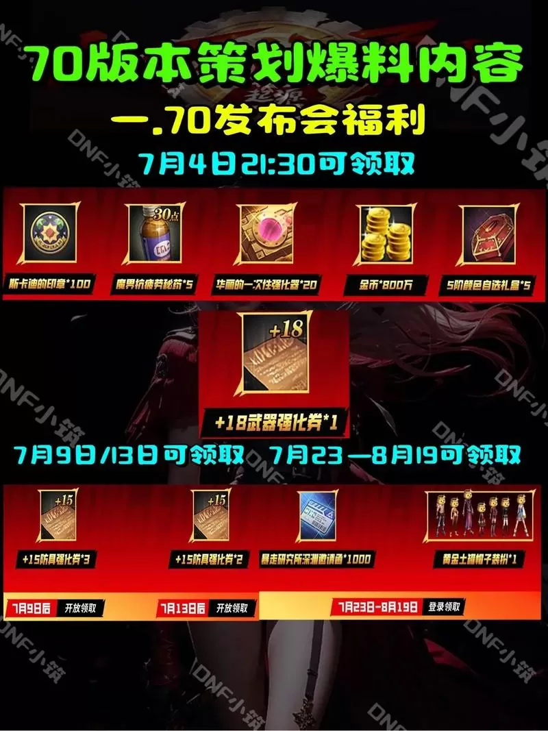 dnf手游70版本无限资源下载