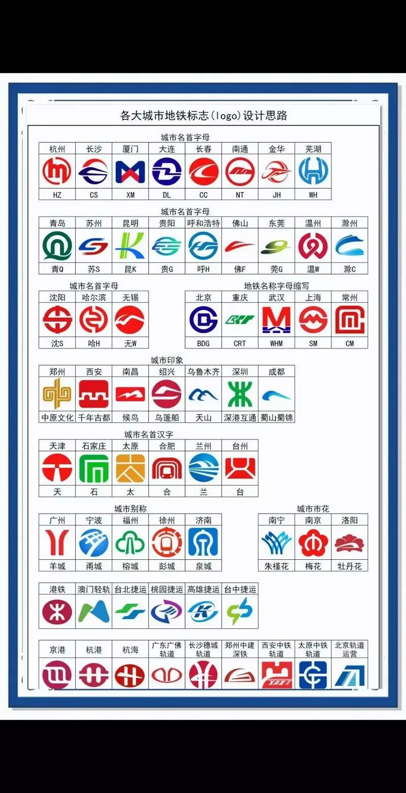 哪个省地铁最多