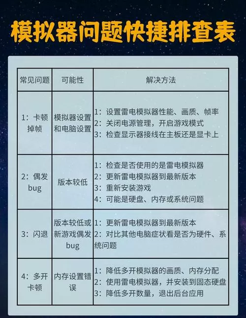 雷电模拟器卡顿的原因汇总(已解决)